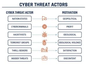 Cyber Threats | NI Cyber Security Centre