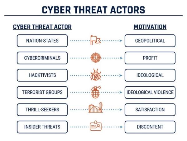 cyber-threats-ni-cyber-security-centre